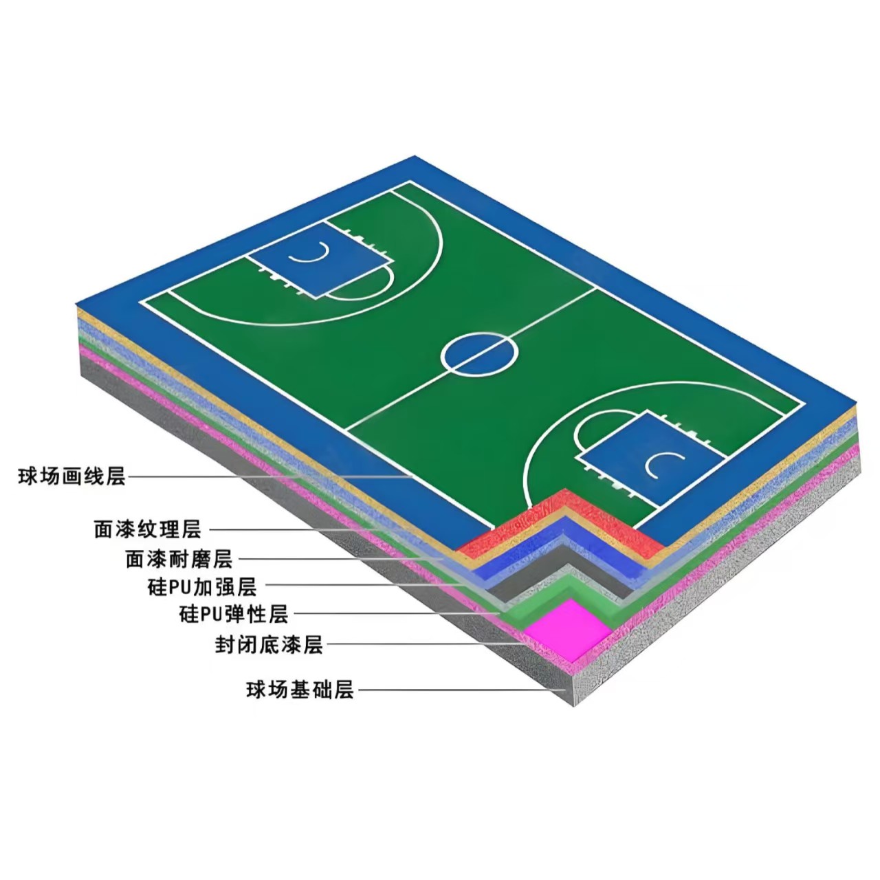 咸宁市硅PU材料硅PU材料 - 方案